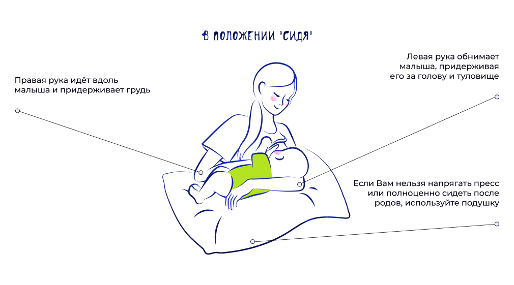 В положении _Сидя_.png