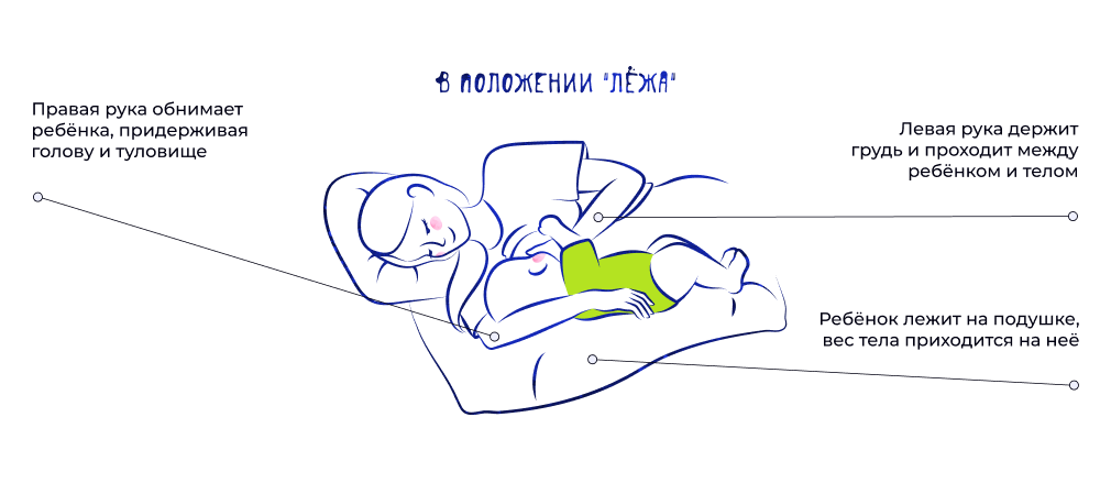В положении _Лежа_.png